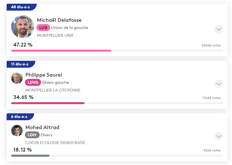 Resultats